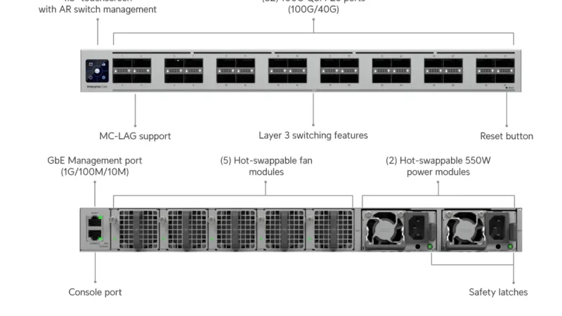 Ubiquiti Rilis Enterprise Campus Switch Core Berkecepatan 3,2 Tbps