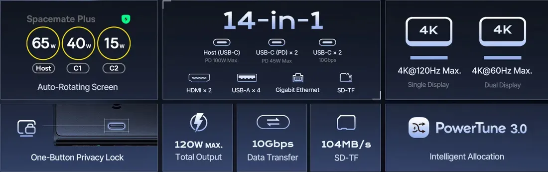 Fitur inti Baseus Spacemate RD1 Plus docking station