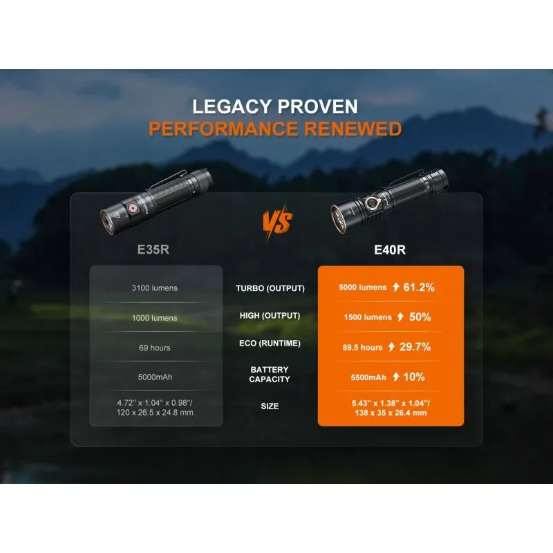 Perbandingan ukuran senter Fenix E40R dengan model sebelumnya