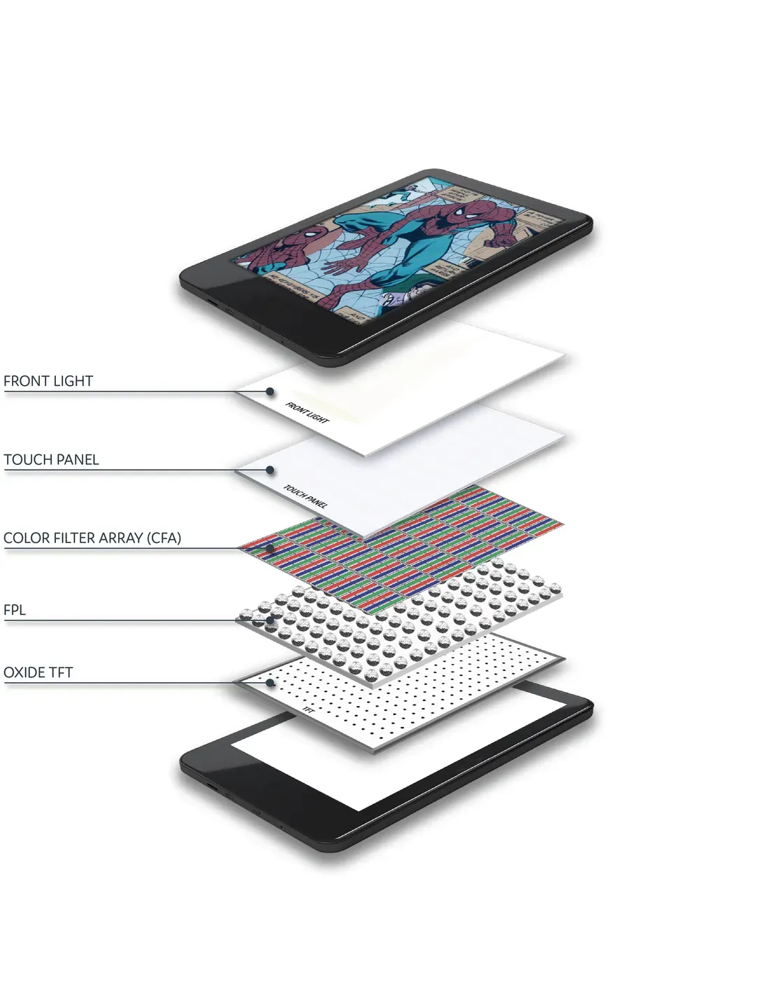 Ilustrasi 95 20261016001331fl65ni0vt2 Layar E Ink Kaleido 4 Meluncur dengan Warna Lebih Cerah dan Video 18fps