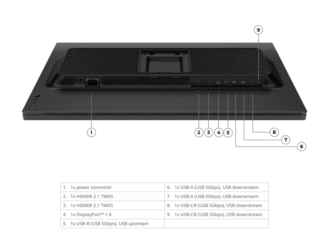 Port konektivitas USB-C dan HDMI pada Lenovo Legion 27U-20