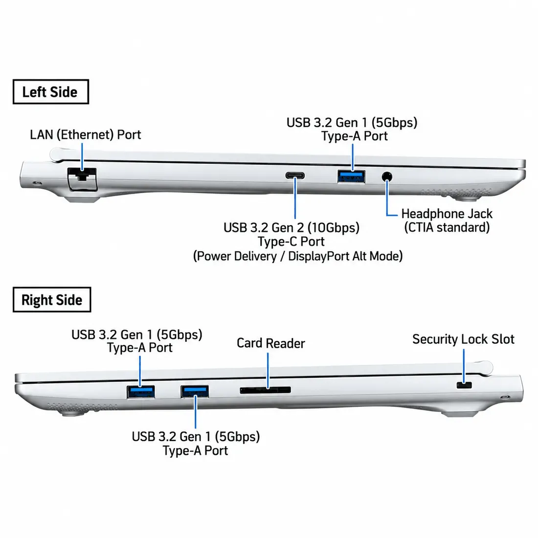 Deretan port I/O Mouse Computer Daiv Z6