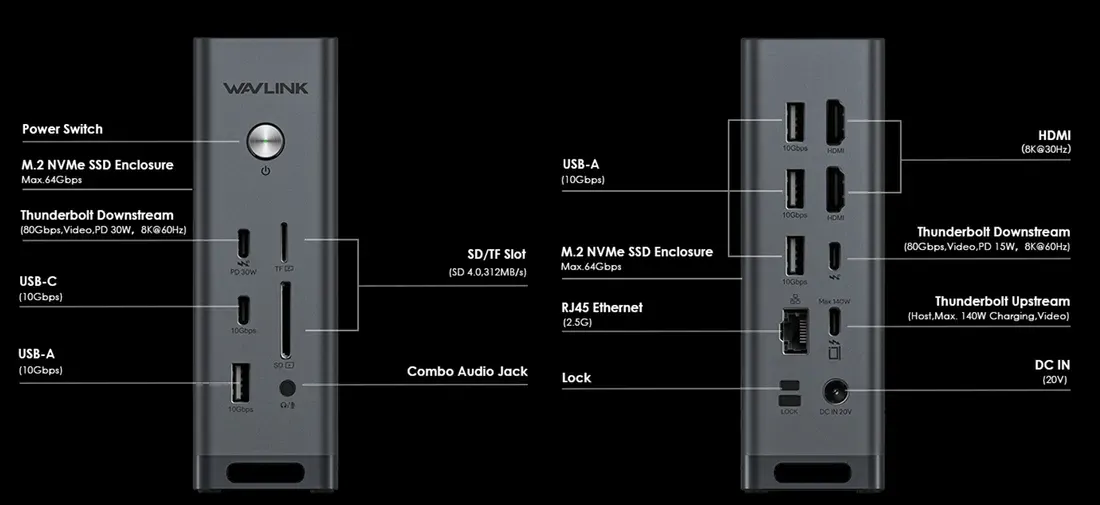 Susunan port pada Wavlink BlitZDockM