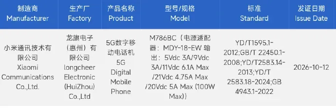 Dokumen sertifikasi 3C Xiaomi model M786BC