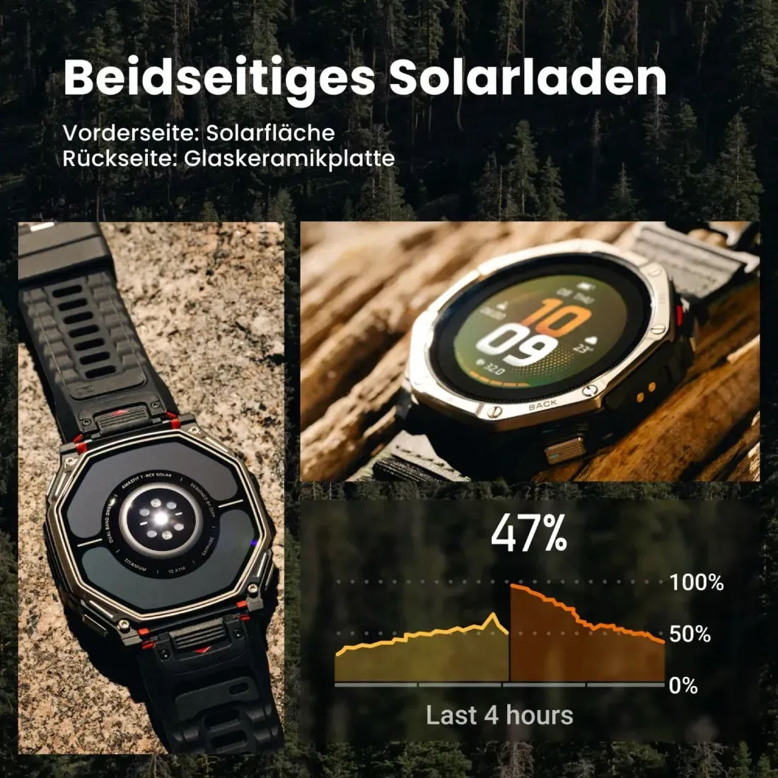 Ilustrasi amazfit dual solar5.png q82 w h1600 Smartwatch Amazfit T-Rex Dual Solar Resmi Meluncur dengan Panel Surya Ganda